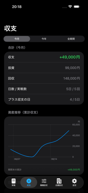 収支サマリー画面